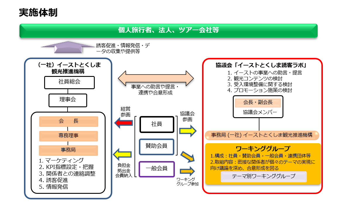 個人旅行者、法人、ツアー会社等