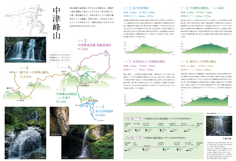 ルート詳細ページの一例