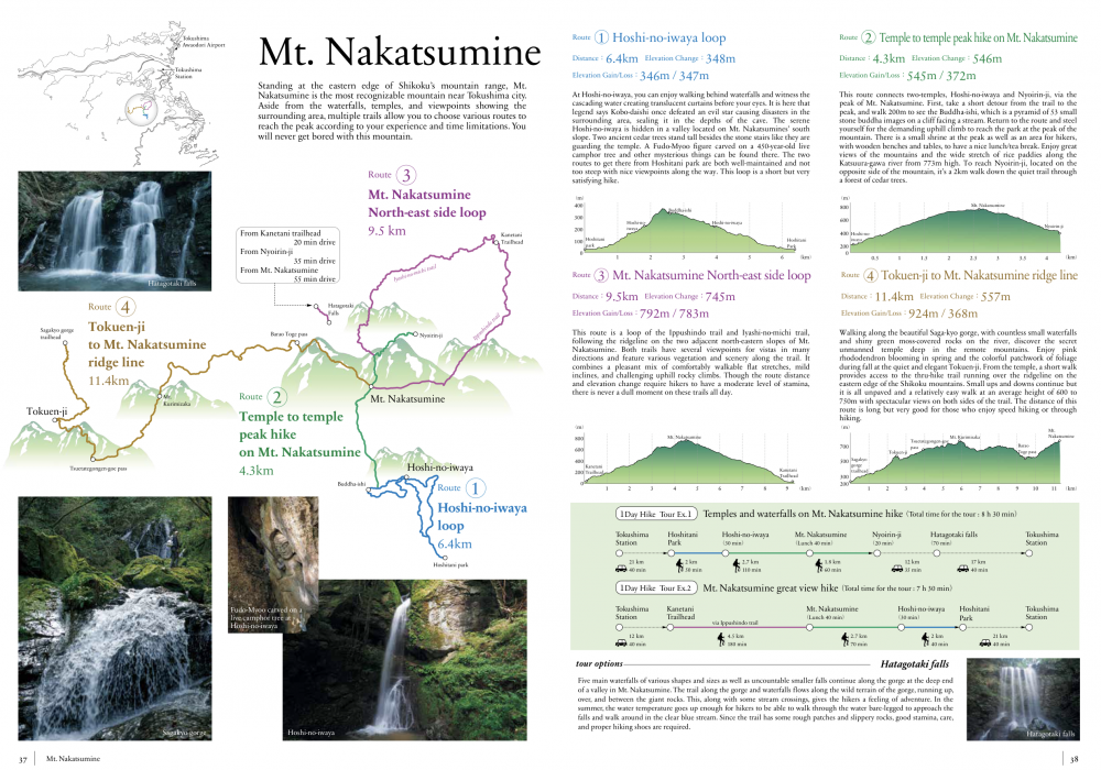 A example of route details pages