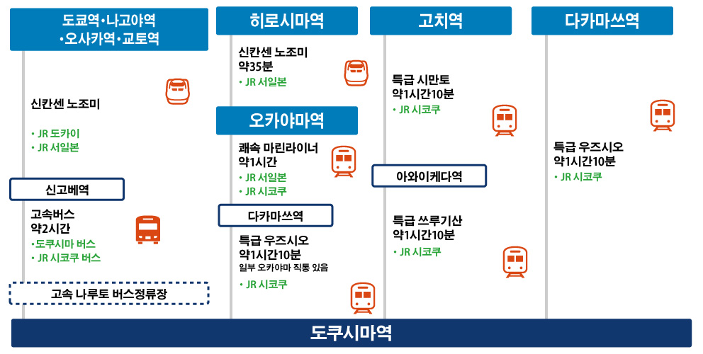 전철로 오시는 경우