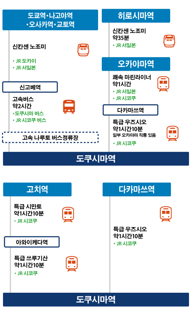 전철로 오시는 경우