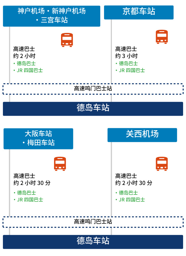 搭巴士的情况