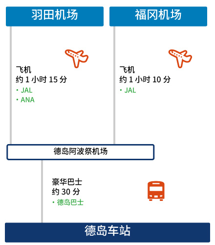 搭飞机的情况