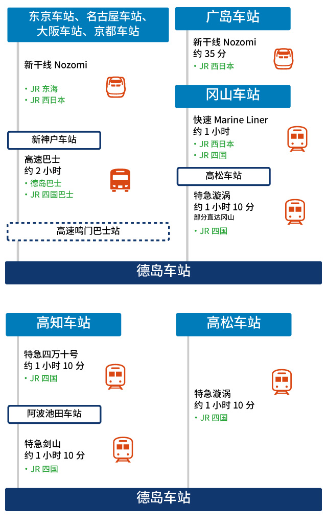 搭电车的情况