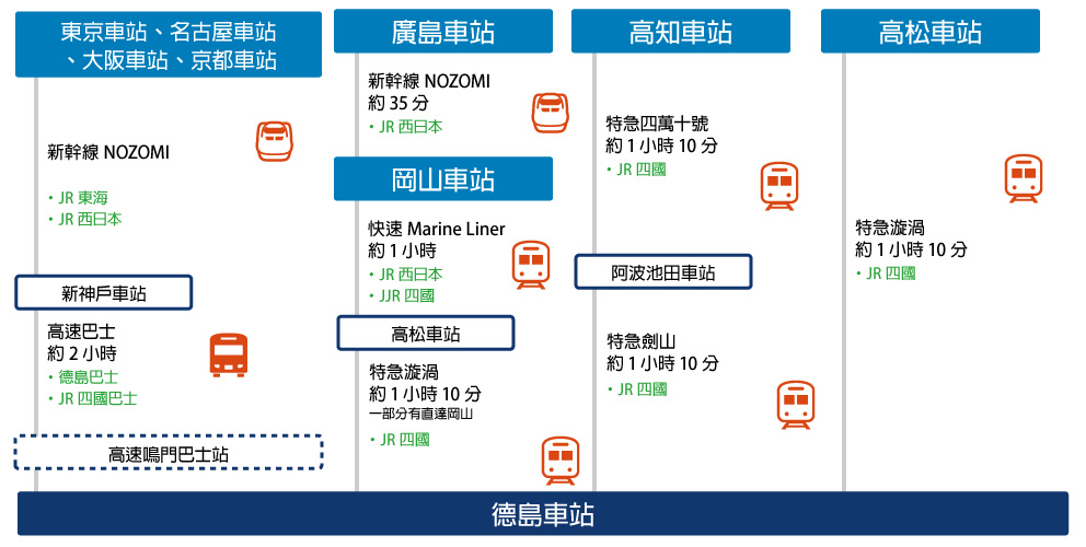 搭乘電車的情況