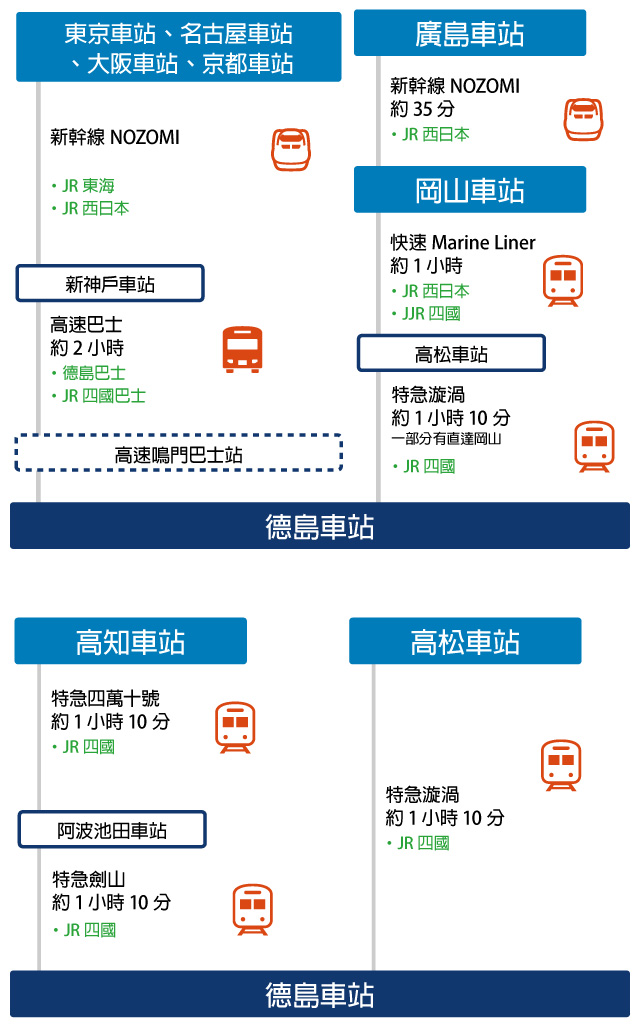 搭乘電車的情況